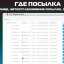 Трек-номер, автоотслеживание посылок, смена статуса &mdash; ГдеПосылка VIP