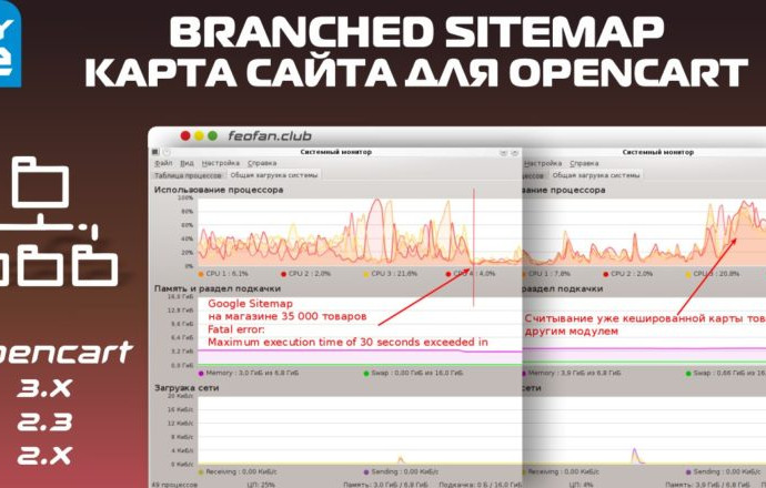 Карта сайта для OpenCart Branched Sitemap v1.13.2 KEY